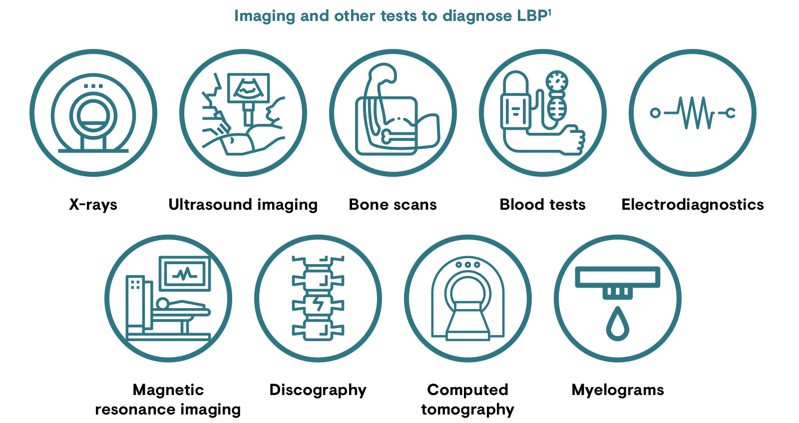Imaging and other tests to diagnose LBP