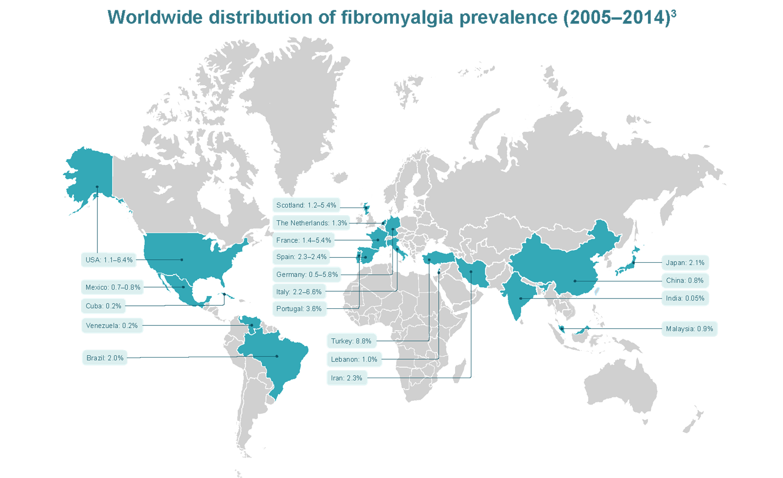 Worldwide distribution of fibromyalgia prevalence